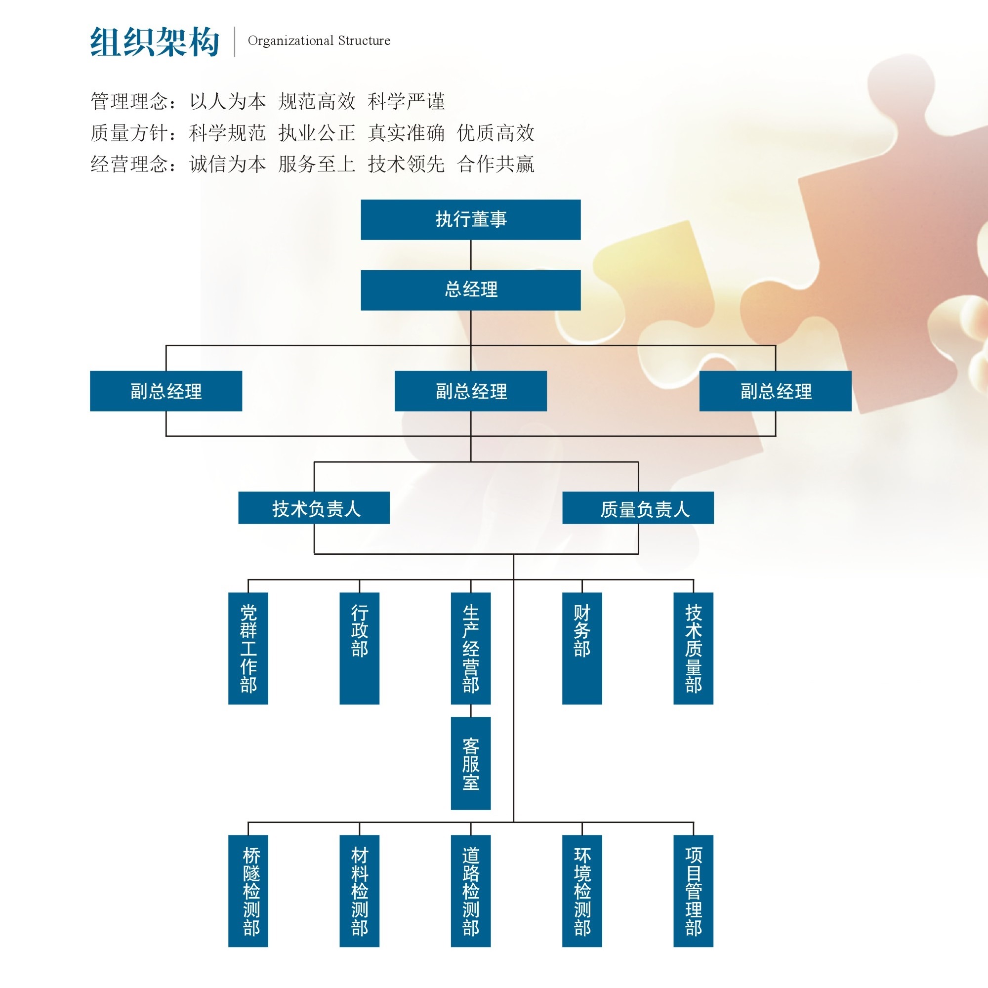 测验检测机构质量控制包括哪些内容